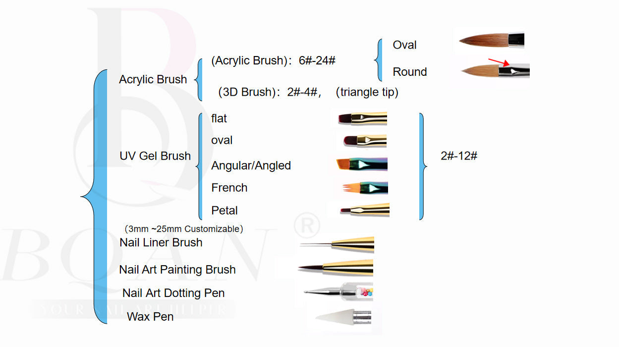 Best Nail Art Brushes for Beginners in 2026 (Complete Guide)